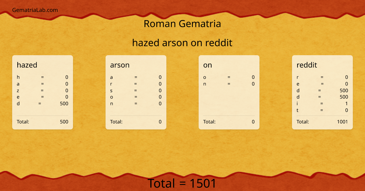 hazed arson on reddit in roman Gematria